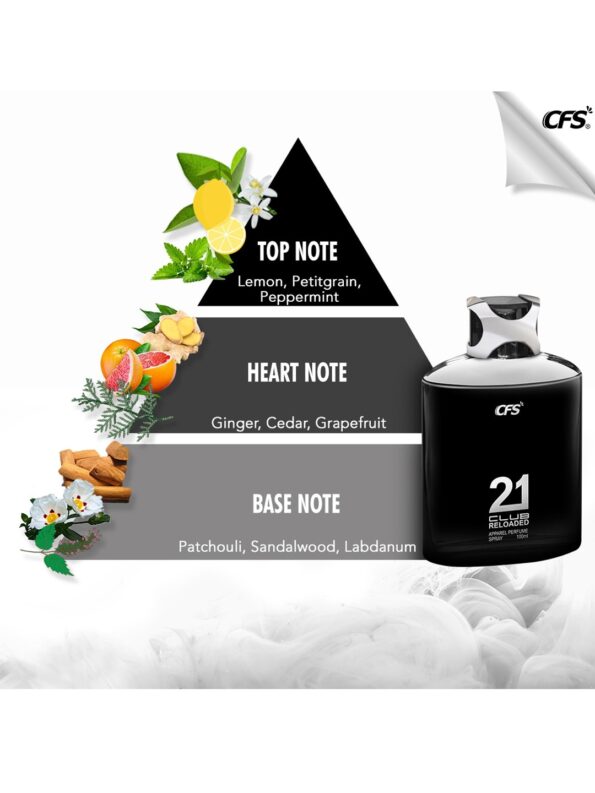 Perfumes 3.3